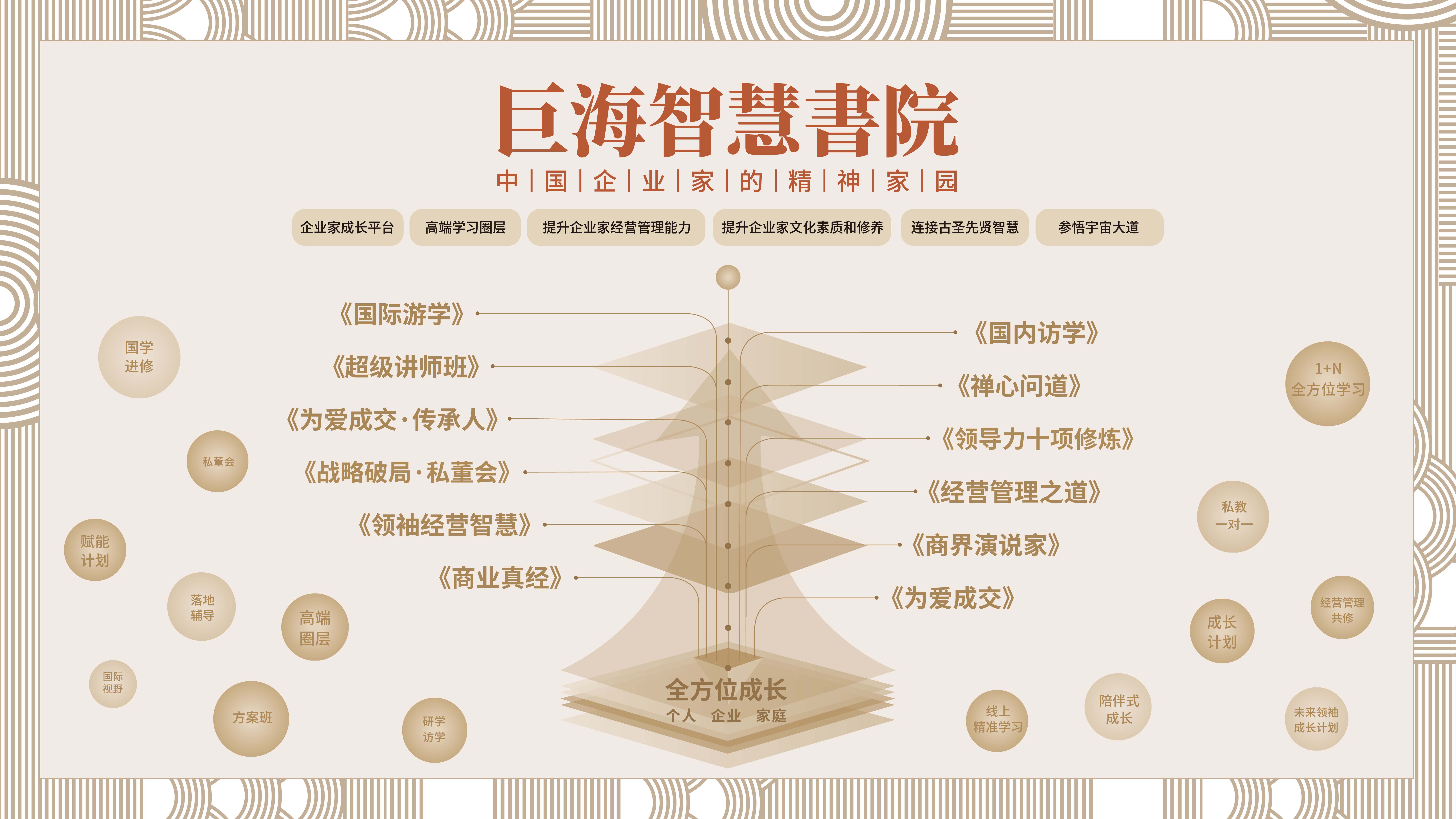 巨海智慧书院